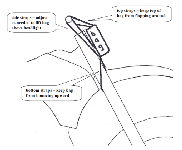 Number Plate bag mounting diagram